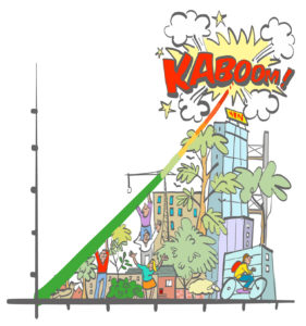 MVO implementren