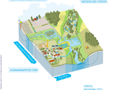 Klimaatrobuust beeklandschap Aa of Weerijs