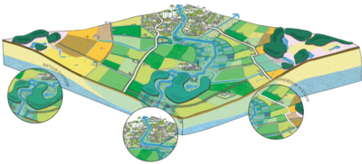 Duurzaamheid - AXXIA - Procesmanagement Beeklandschap Warmbeek-Tongelreep